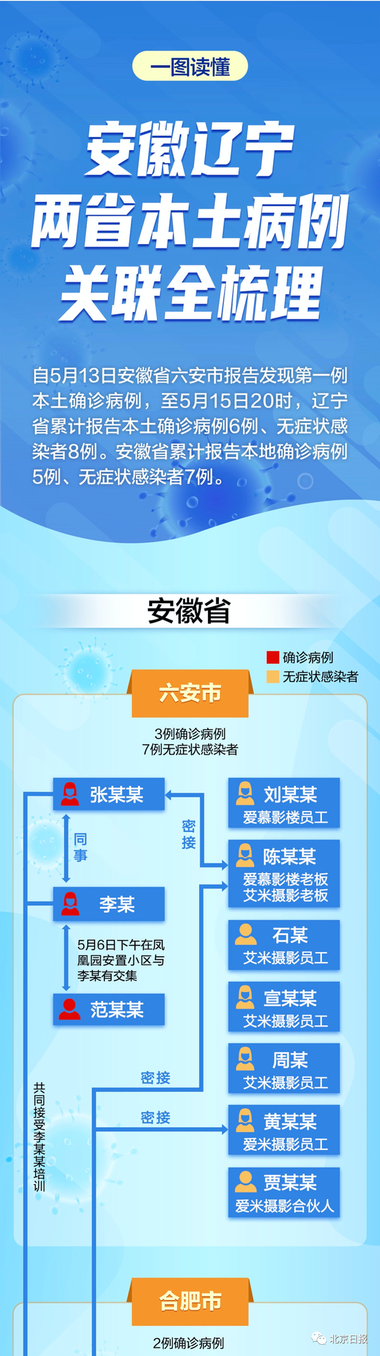 仙游疫情源头与传播轨迹，新冠如何传播开来的