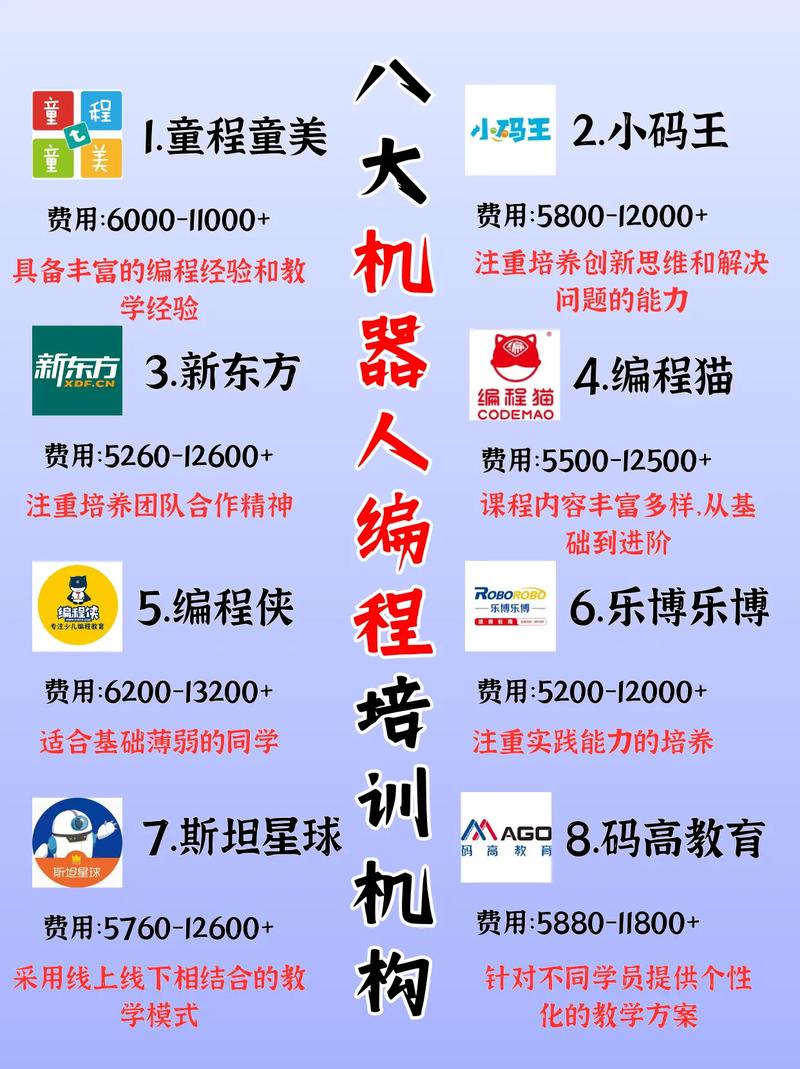 景宁编程培训机构哪家好？2026年十大推荐