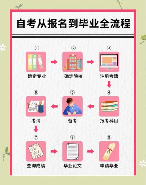 陕西自考网上报名流程详解与官网报名入口指南